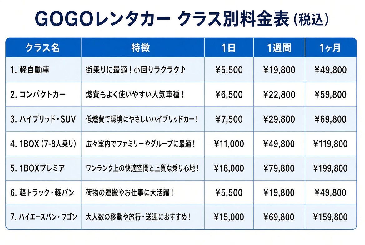 クラス別料金表